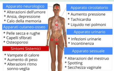 Menopausa qualche consiglio!
