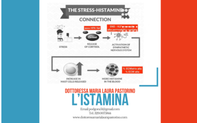 L’istamina