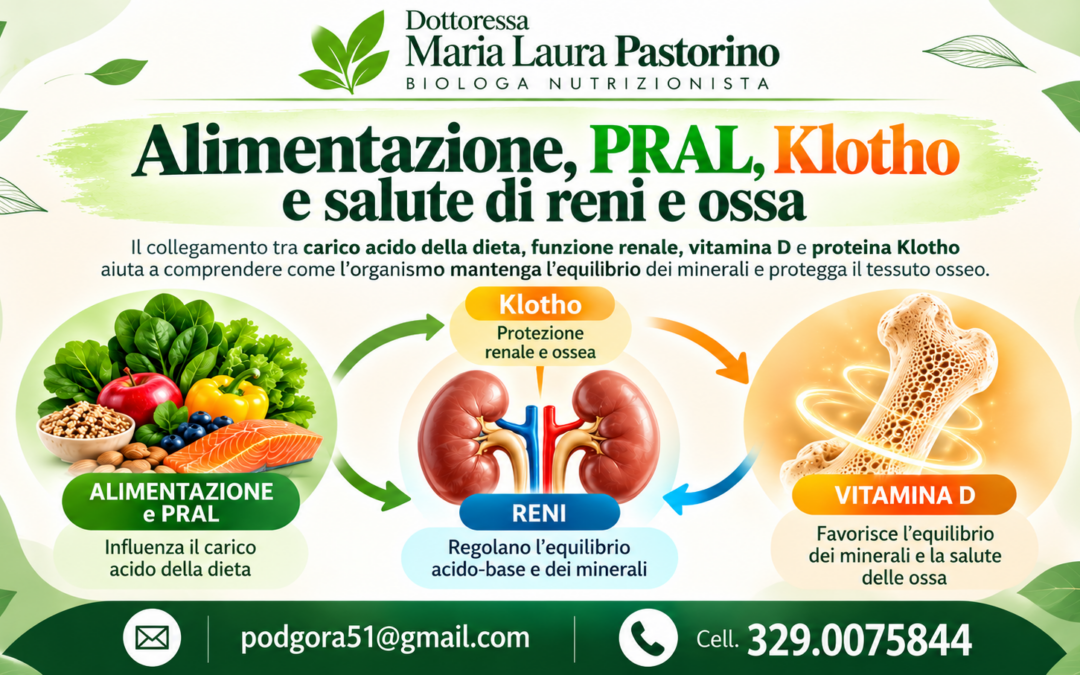 PRAL