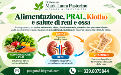 Alimentazione, PRAL, Klotho e salute di reni e ossa